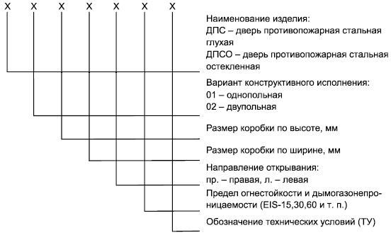 Размер остекления противопожарных дверей